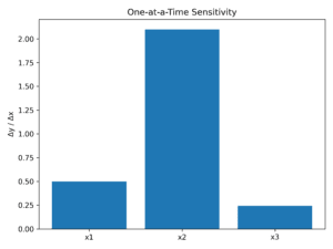 Interest Sensitivity Graph Sensitivity Analysis - micheledpierri.com: statistics, data analysis ...