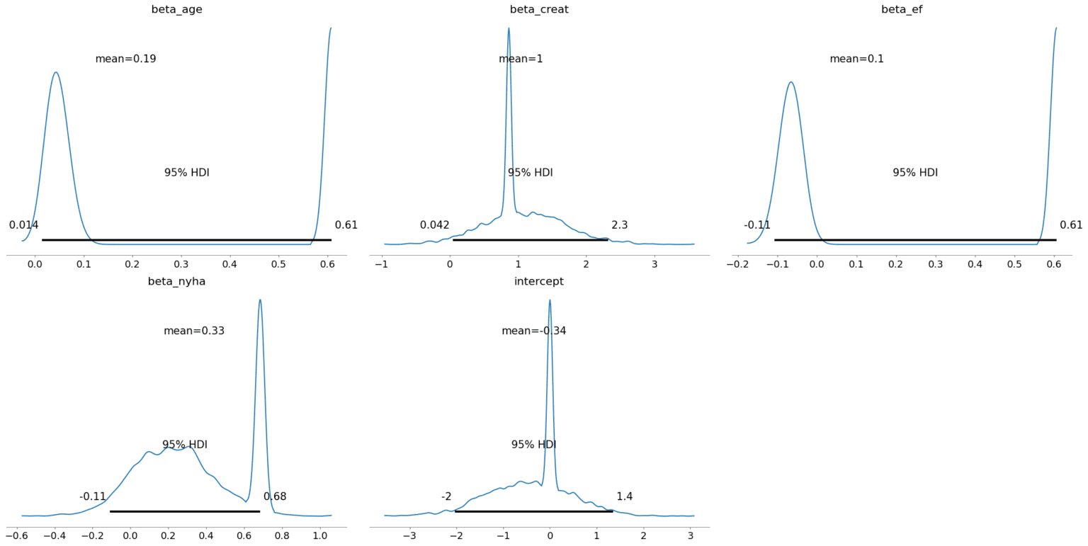 Sensitivity Analysis - micheledpierri.com: statistics, data analysis ...