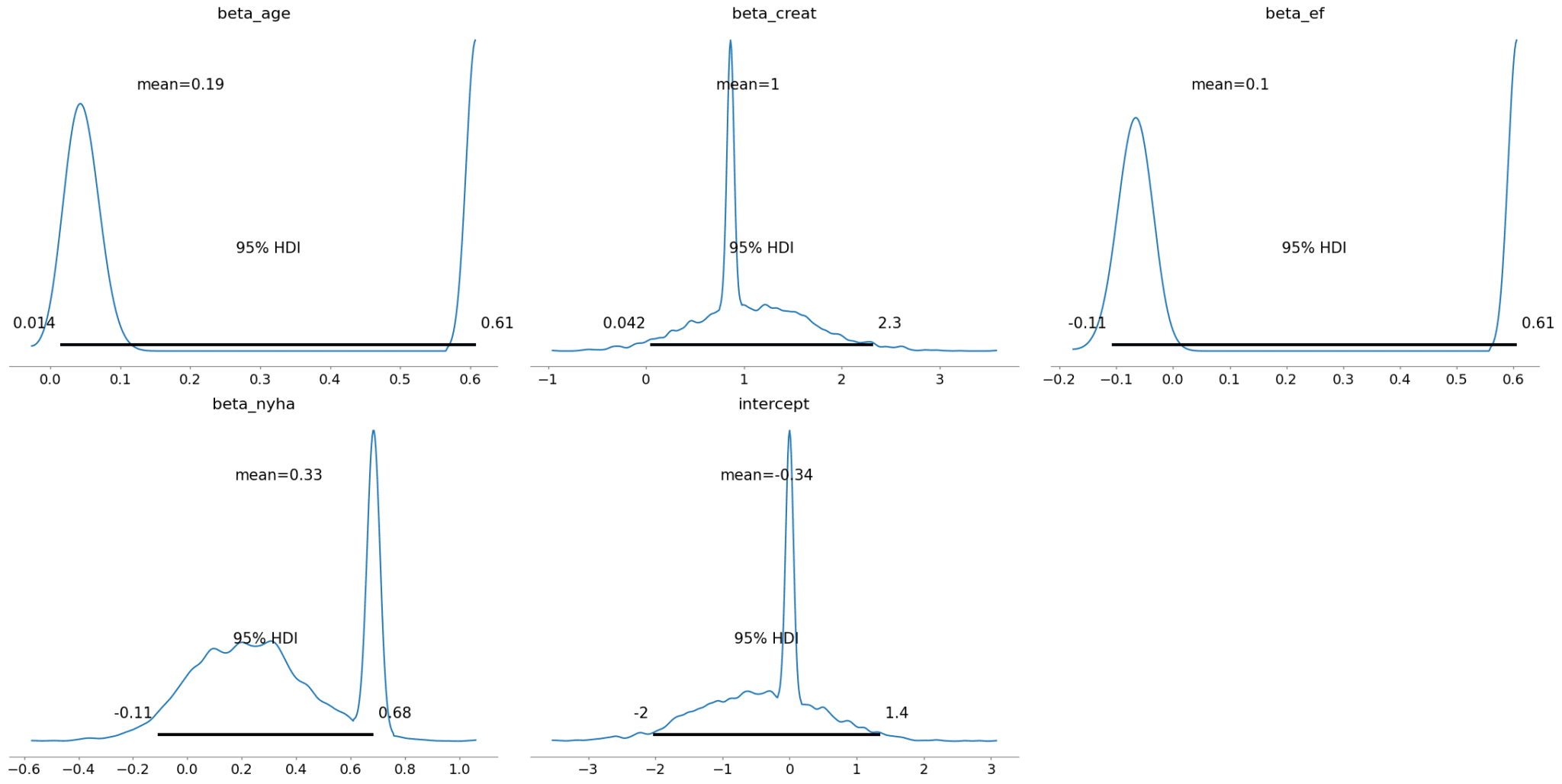 Sensitivity Analysis - micheledpierri.com: statistics, data analysis ...