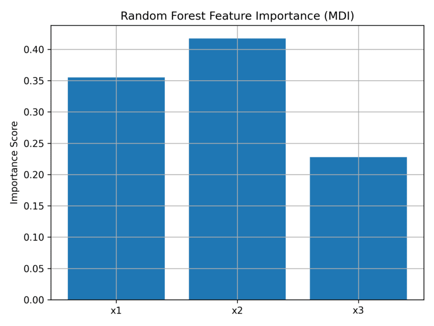 Sensitivity Analysis - micheledpierri.com: statistics, data analysis ...