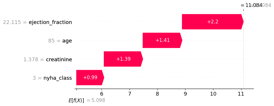 SHAP Sensitivity Analysis Local Interpretation Graph