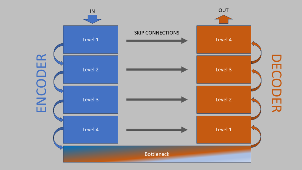 UNet Architecture Diagram
