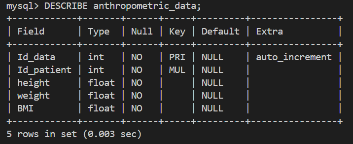 SQL command DESCRIBE anthropometric_data