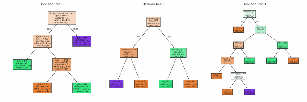 Graphical visualization of trees