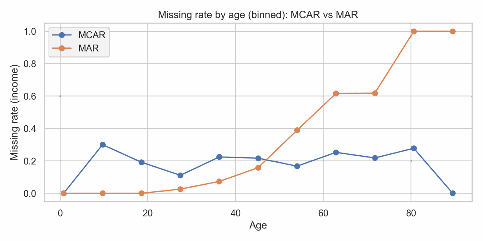 Multiple Imputation for Missing Data Explained - micheledpierri.com ...