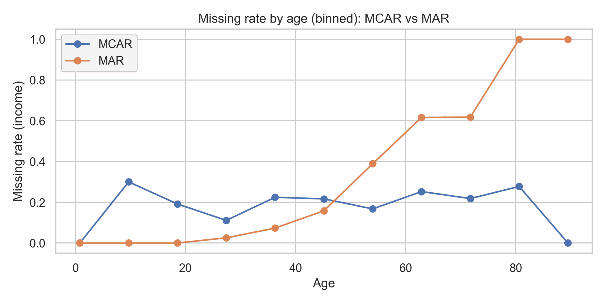 Multiple Imputation for Missing Data Explained - micheledpierri.com ...