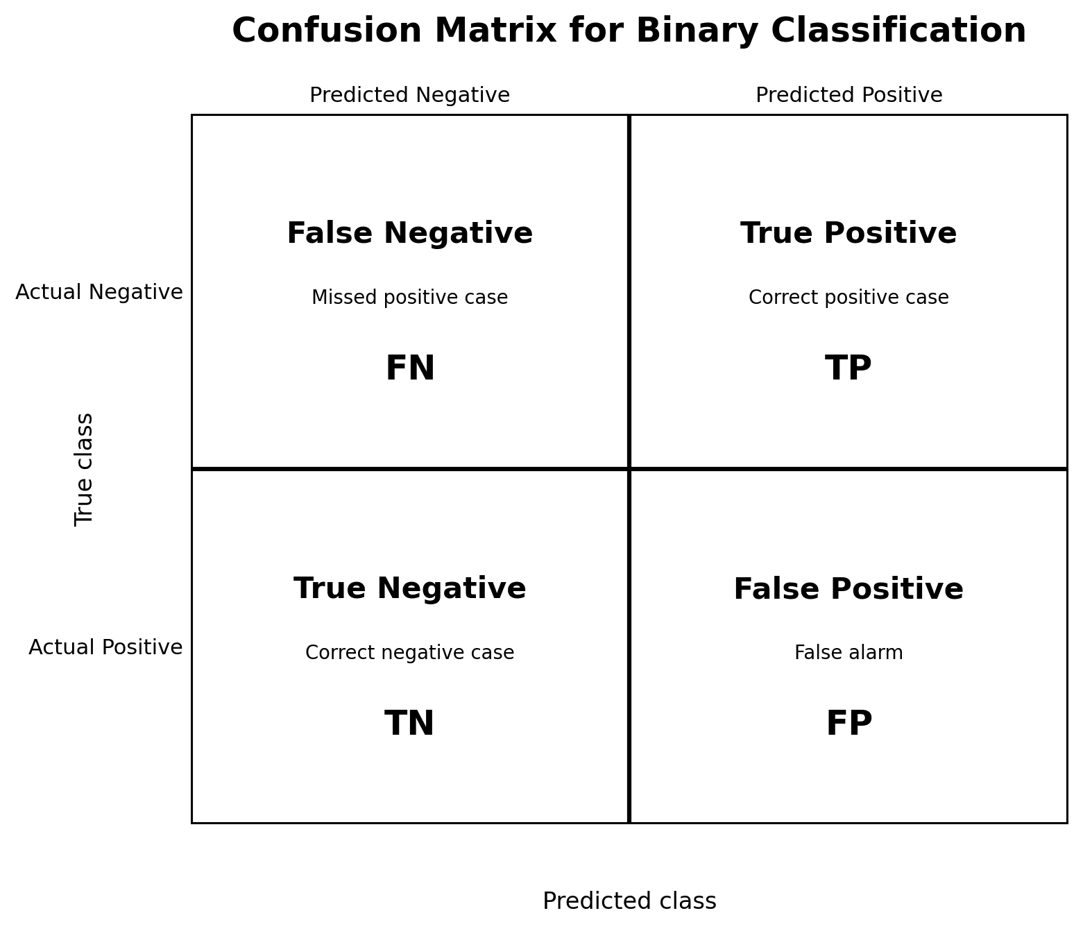 Machine Learning Confusion Matrix Overfitting Machine Learning Model Evaluation